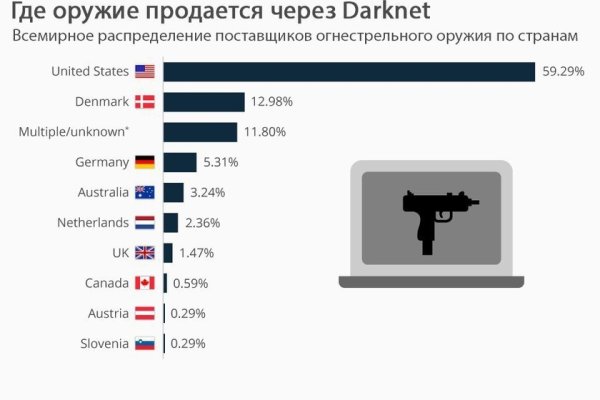 Кракен даркнет официальный сайт